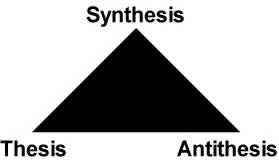 Thesis antithesis synthesis in writing
